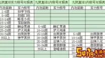 2024九阴真经6内最强门派