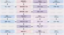 剑灵武器成长树最新图2023-剑灵武器成长树最新图2023