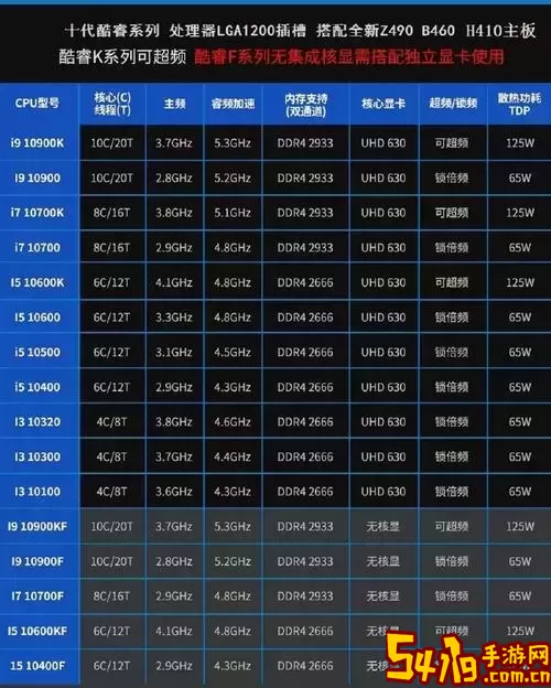 intel cpu型号图1
