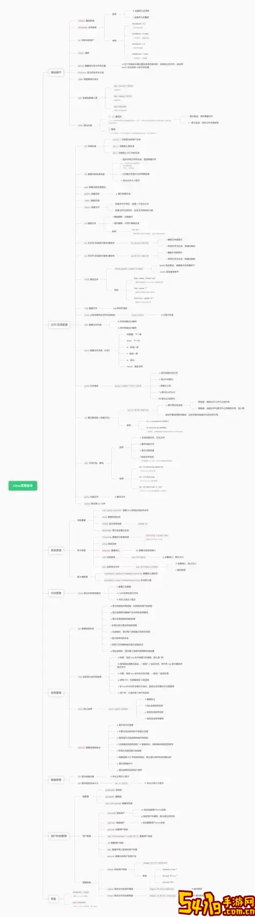 linux系统运行程序命令-linux 运行程序命令图2