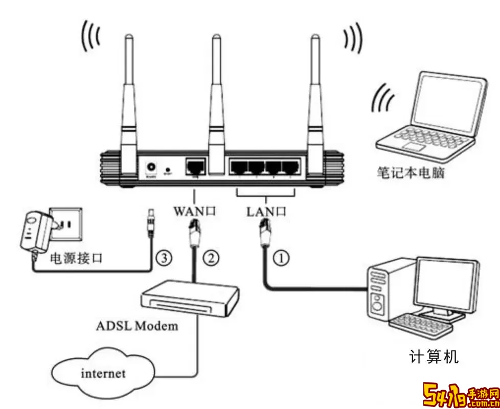 如何在Win7系统中修复无线网络图标缺失问题并连接无线网络图3