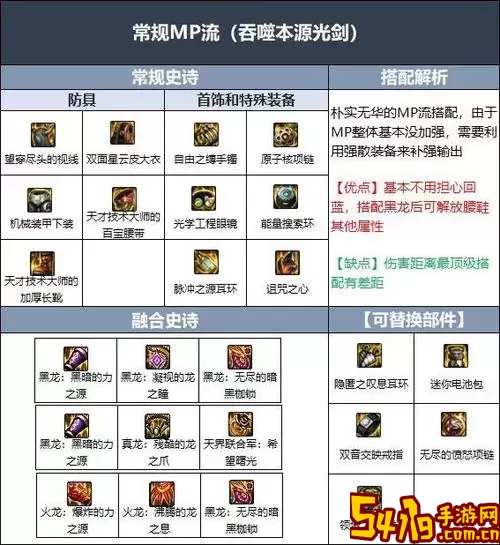 DNF召唤师110版本装备搭配攻略与100级装备选择指南图2