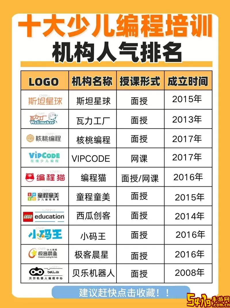 十大少儿编程教育品牌排行榜-国内少儿编程十大品牌排行图2