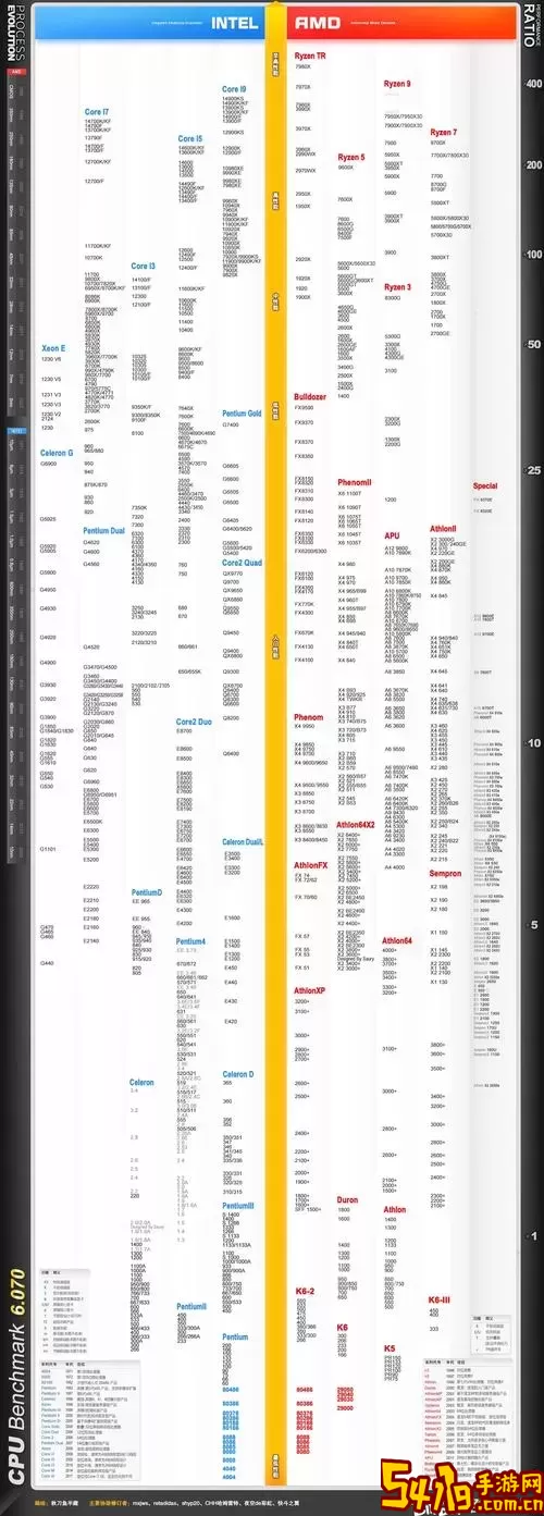 775针cpu集成显卡图1