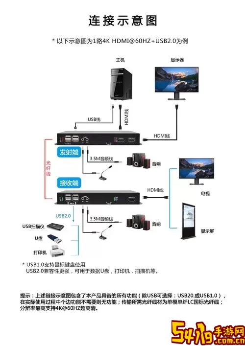 hdmi线接主机哪里图1