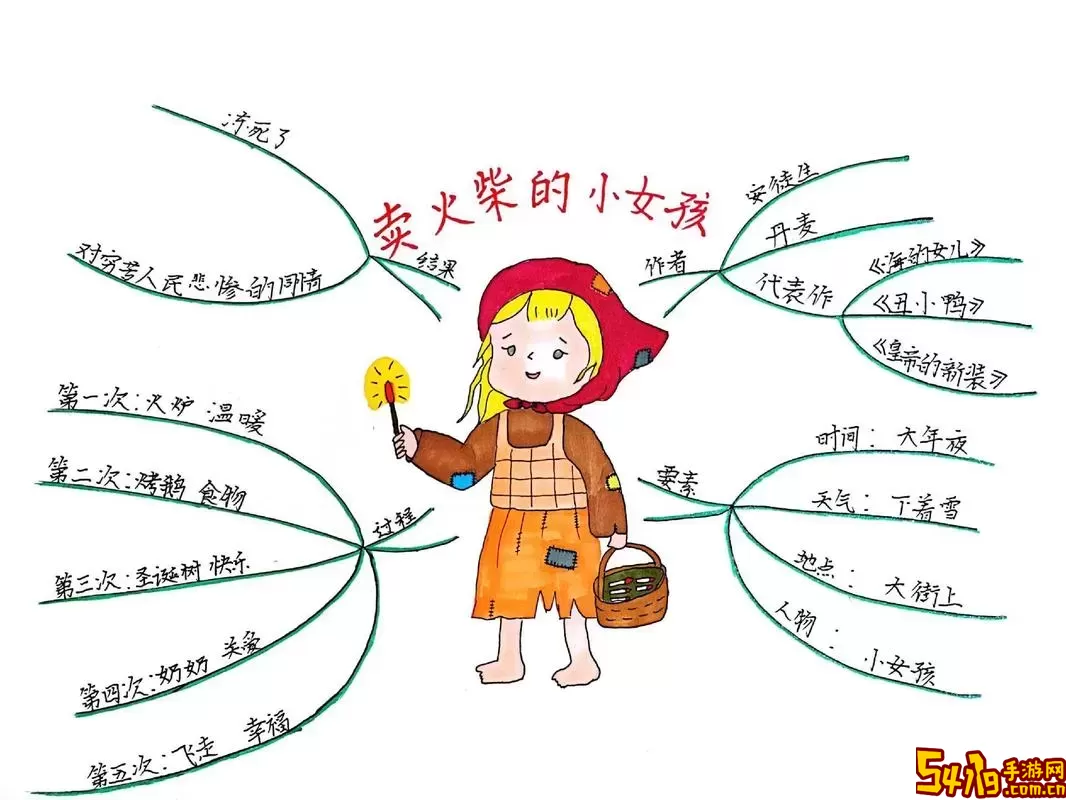 密室逃脱8火柴女孩的失乐园攻略-密室逃脱8卖火柴的小女孩火球攻略图1