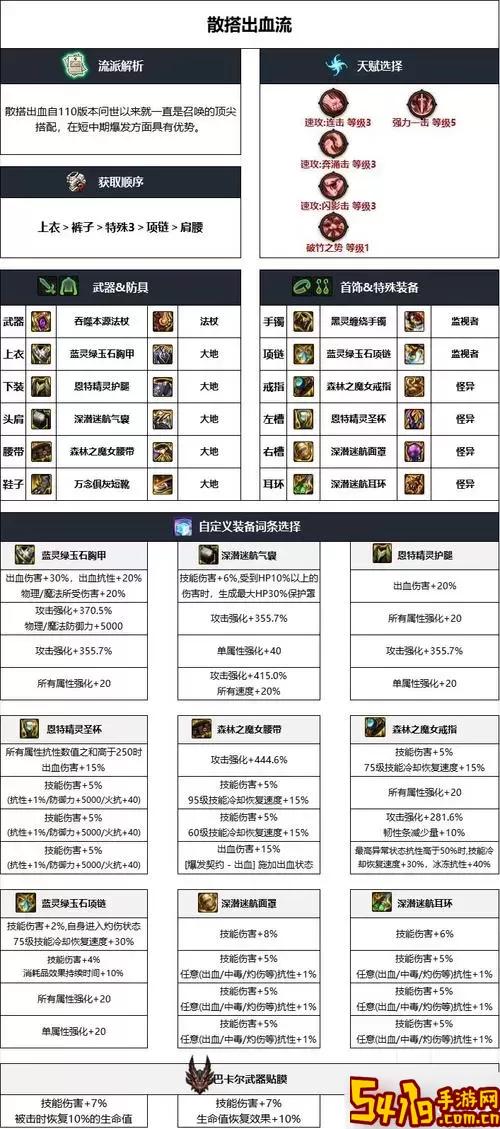 DNF召唤师110版本装备搭配攻略与100级装备选择指南图1
