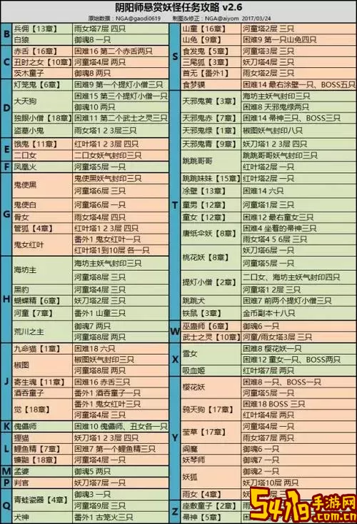 阴阳师悬赏任务：书生面具封印攻略与技巧图1