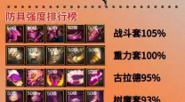 dnf狂战士100级史诗毕业装备-dnf狂战士100级装备最强搭配最新