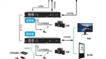hdmi线接主机哪里