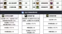 DNF召唤师110版本装备搭配攻略与100级装备选择指南