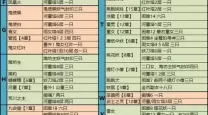 阴阳师悬赏任务：书生面具封印攻略与技巧