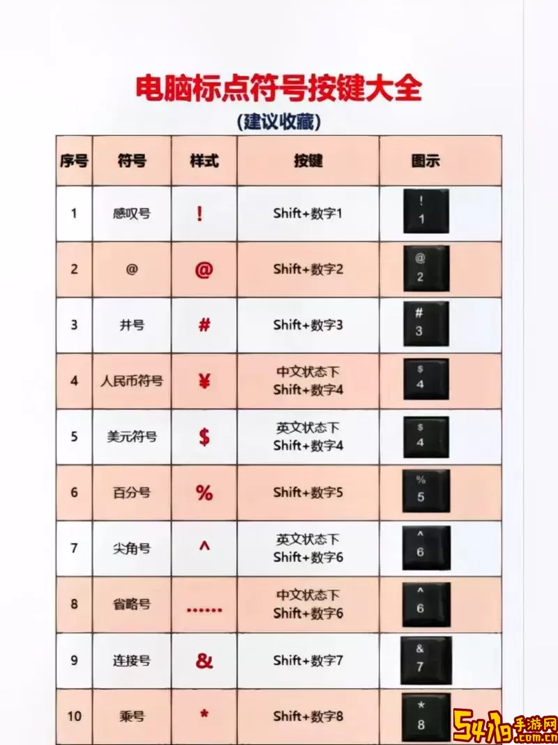 笔记本电脑键盘符号使用全指南：详细图解与实用技巧图1