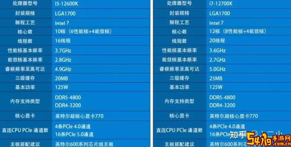 i5处理器和i7差距大吗玩游戏图1