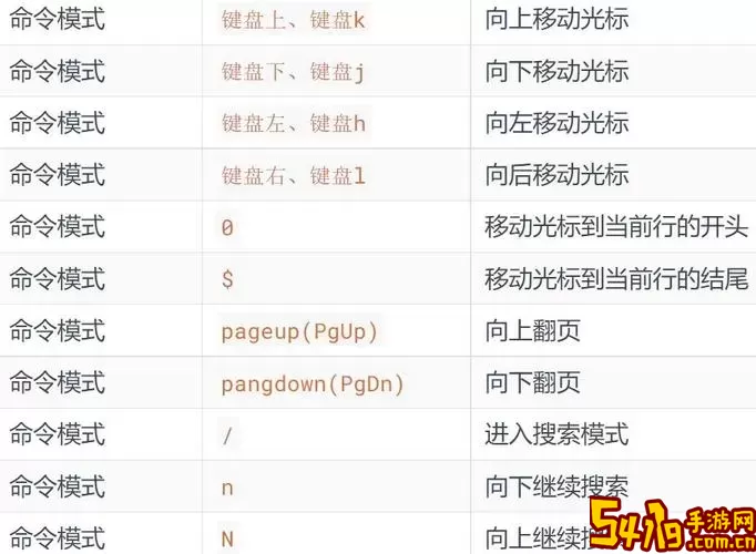 linux开放22端口命令-linux开启21端口图2