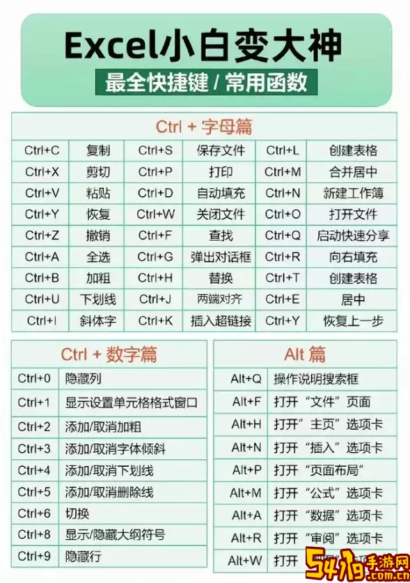 excel快捷键使用大全图1