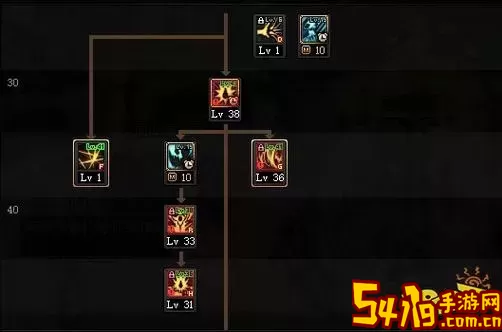 dnf100版本狂战士刷图加点-dnf2021狂战士100级技能加点图3