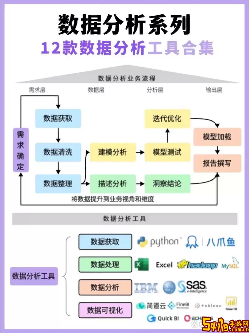 常用数据分析软件与工具推荐：全面解析与比较图1