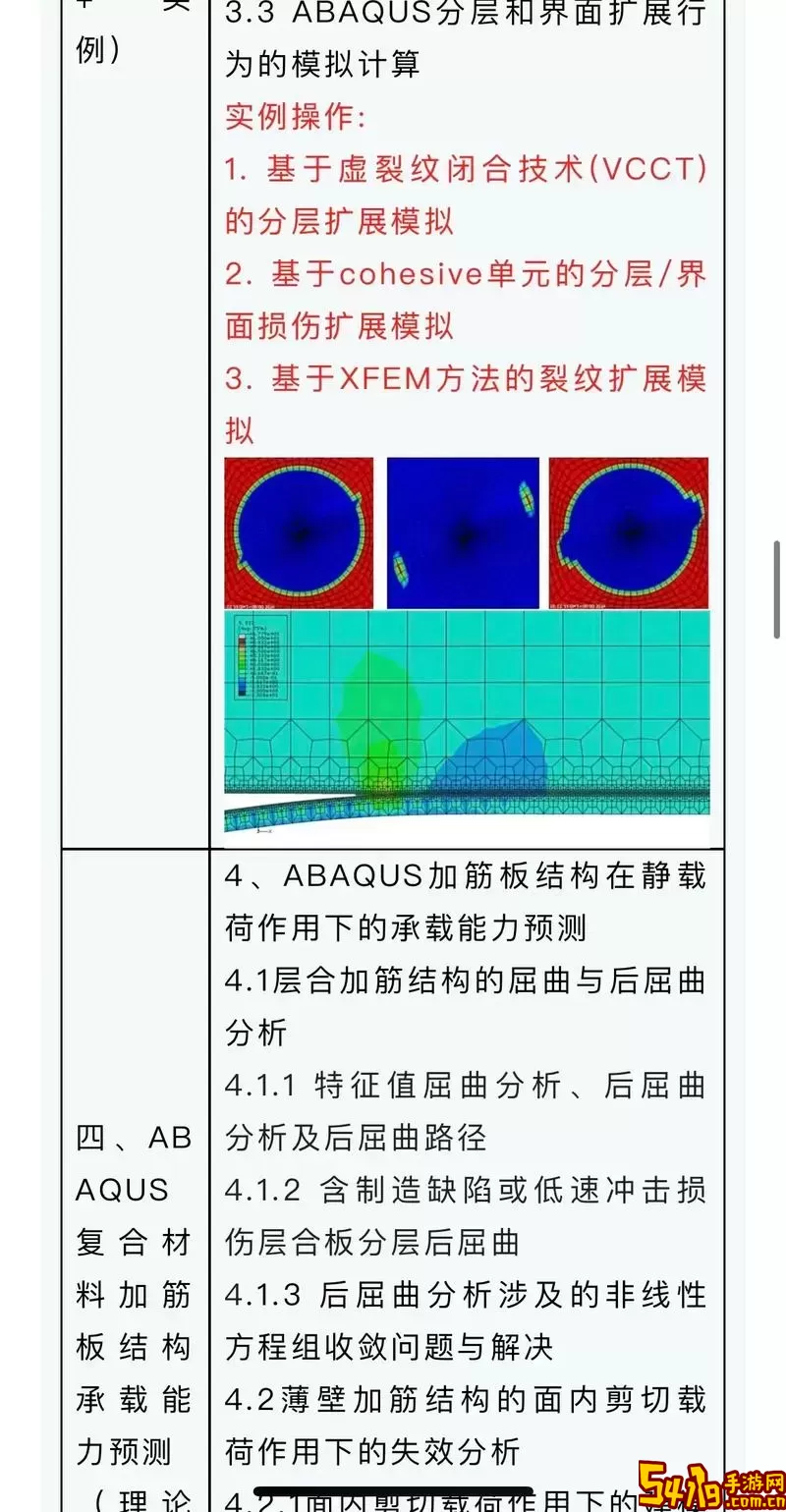 abaqus边界条件是什么意思图1