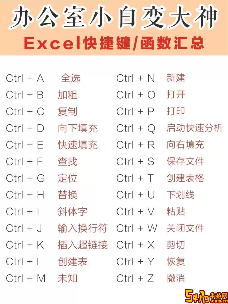 excel快捷键使用大全图2
