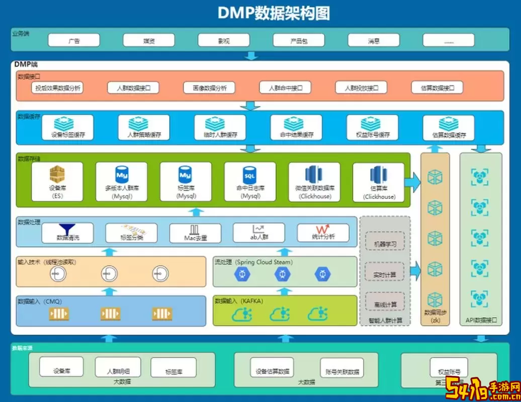 dmp数据文件用什么打开图1