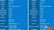 i5处理器和i7差距大吗玩游戏