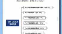 cda数据分析师要学什么