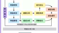常用数据分析软件与工具推荐：全面解析与比较