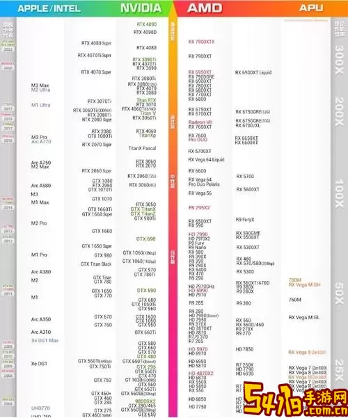 2022显卡性能排行天梯图-2021显卡性能天梯6月图1