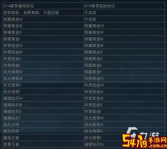 英雄联盟手游什么时候上线的图1