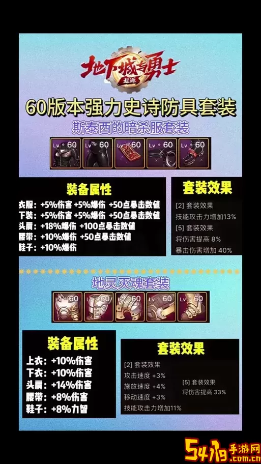 dnf2021狂战士走什么属强-dnf狂战士走什么属强好2021图3
