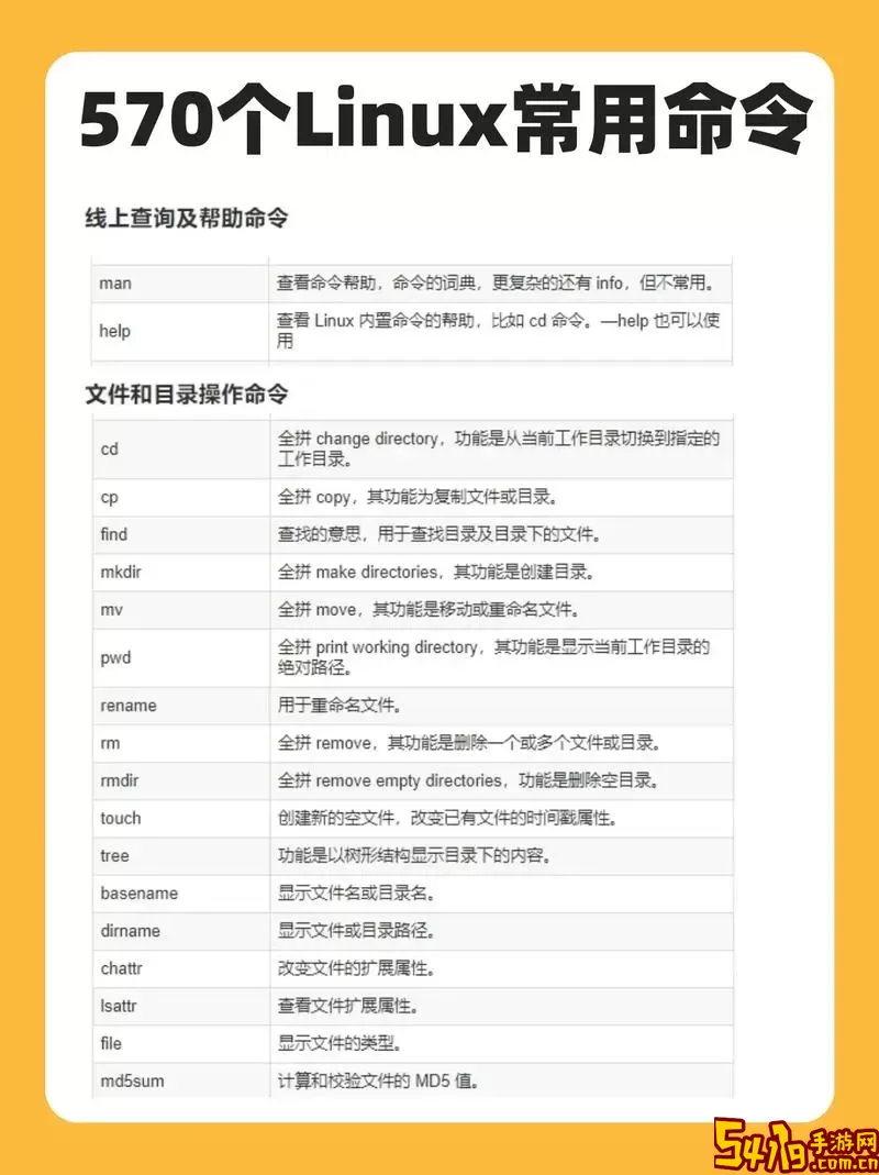 linux必学的60个命令-linux必学的60个命令word文档图2