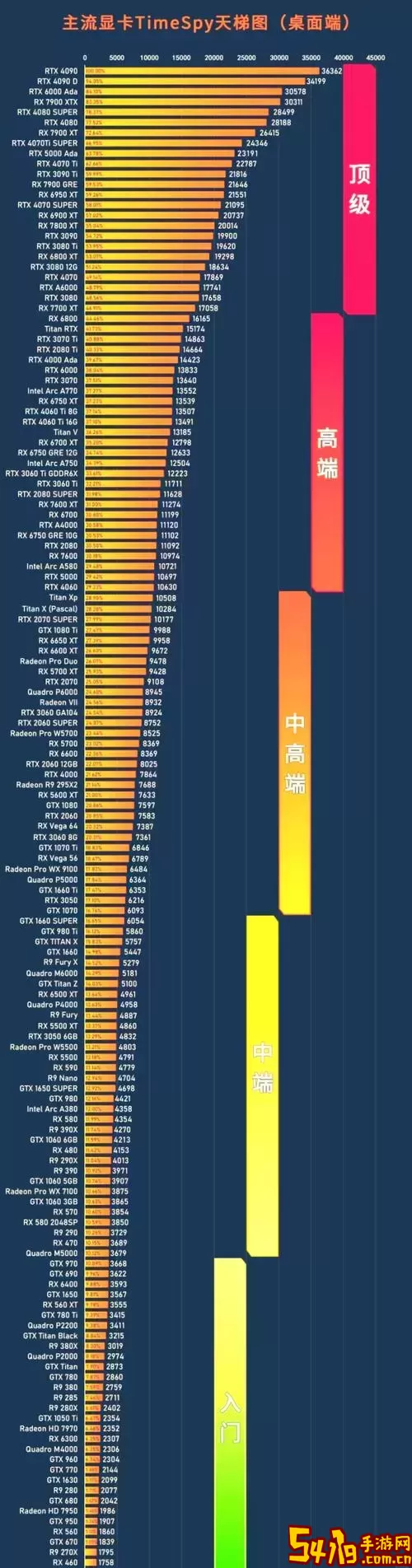 2022显卡性能排行天梯图-2021显卡性能天梯6月图2