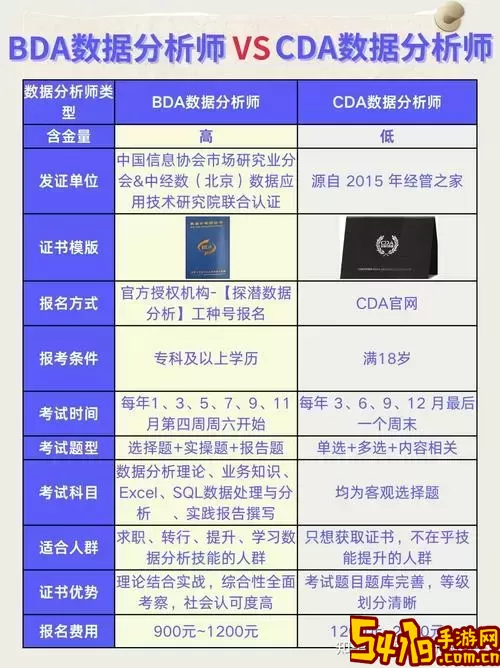 cda数据分析师 有什么用图1