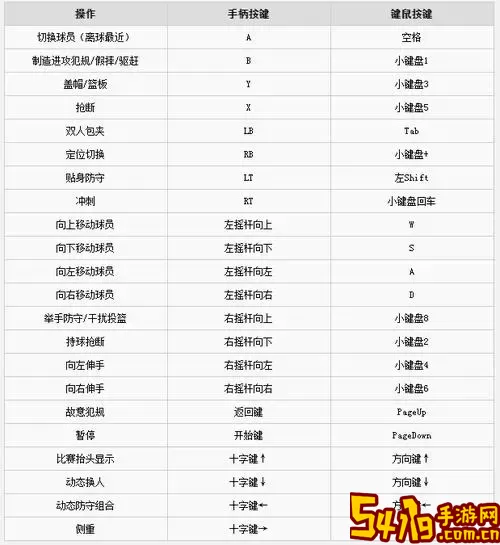 NBA2K21与2K20键盘转身过人技巧详解图1