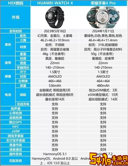 懂行的人建议买荣耀还是华为-懂行的人建议买荣耀还是华为手表图2