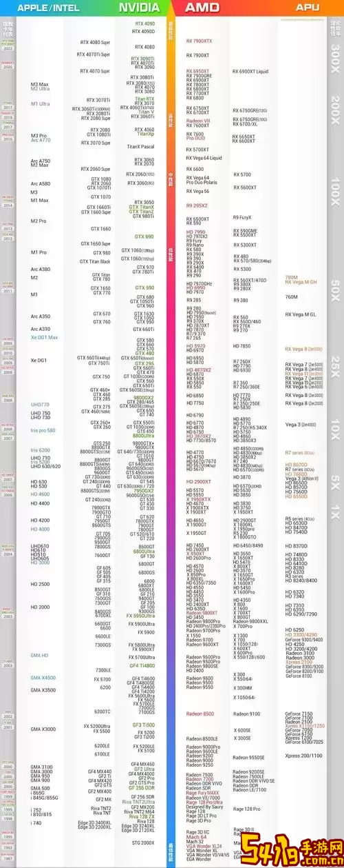 2022显卡性能排行天梯图-2021显卡性能天梯6月图3