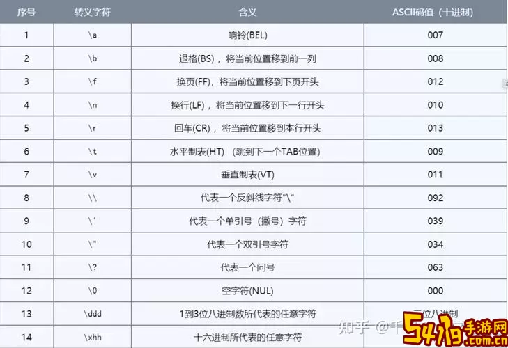 java的八种基本数据类型-java的八大基本数据类型图3