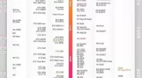 2022显卡性能排行天梯图-2021显卡性能天梯6月