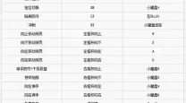 NBA2K21与2K20键盘转身过人技巧详解