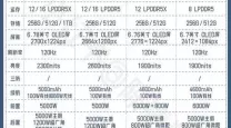 懂行的人建议买荣耀还是华为-懂行的人建议买荣耀还是华为手表