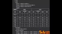 新惊天动地盾战士必学的技能