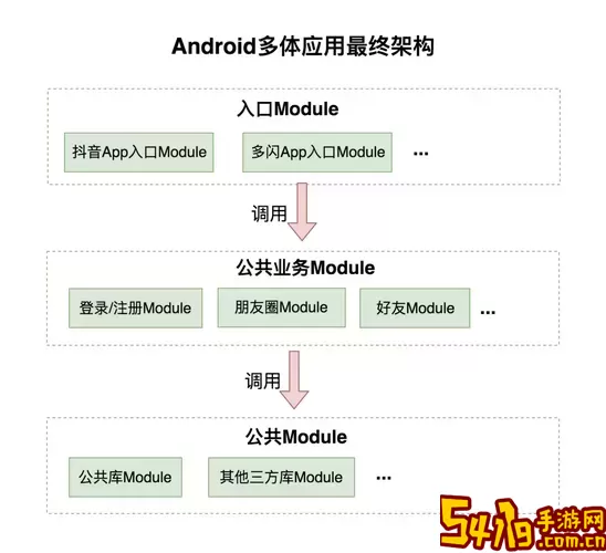 android开发三大框架-android应用开发框架图3