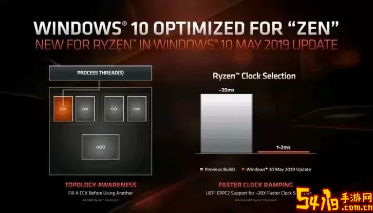 【全面解析Windows 10版本号1903：新特性与系统优化】图1