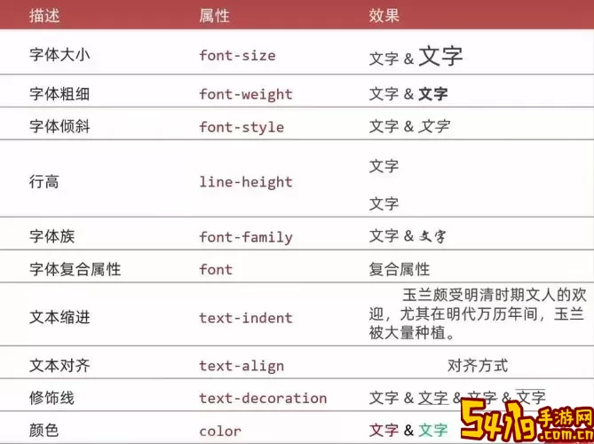html如何引入css文件-html引入css文件没有效果的原因图2