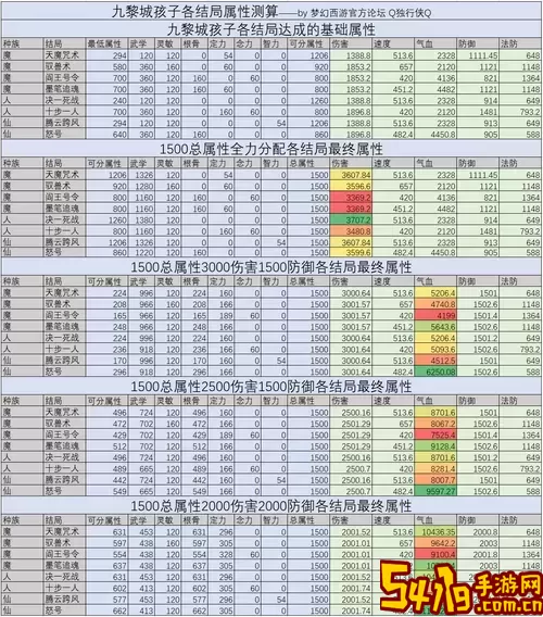 梦幻西游69级敏天宫输出分析与攻略图1