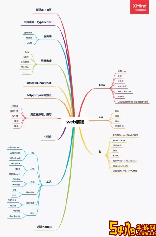 web前端三大主流框架对比-web前端三大主流框架哪个好图3
