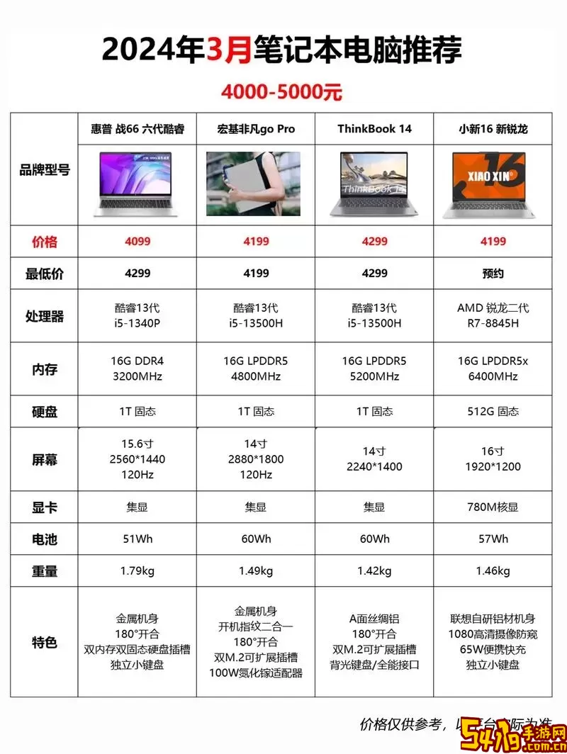 2022学生笔记本电脑推荐-2021年学生笔记本电脑排行图2