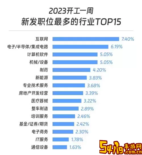 java开发转行可以做什么-java开发转型可以转什么行业图1