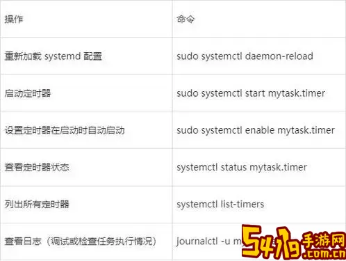 linux配置定时任务每天-linux定时任务每天执行一次图1